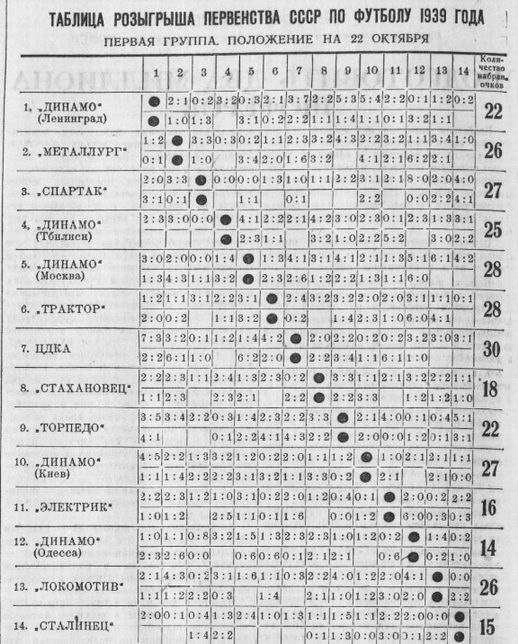 1939-10-21.CDKA-DinamoL.1