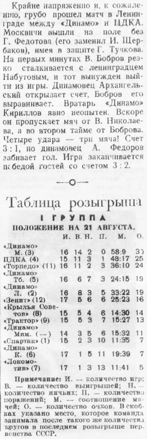 1945-08-14.DinamoL-CDKA.3