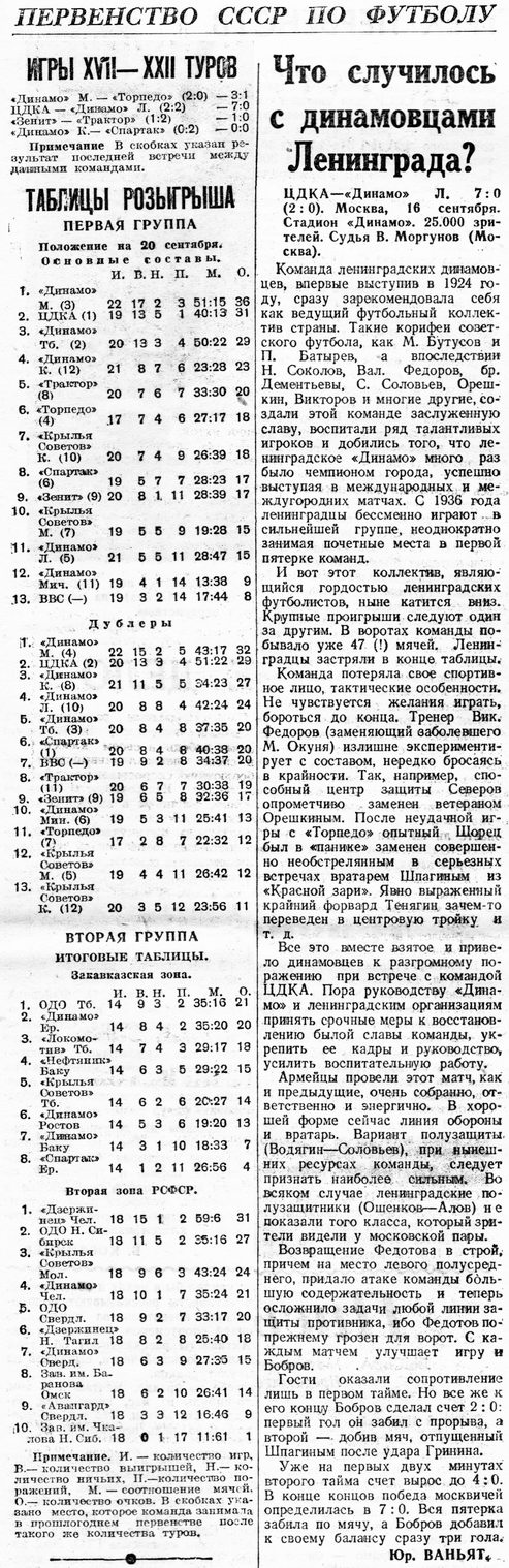 1947-09-16.CDKA-DinamoL