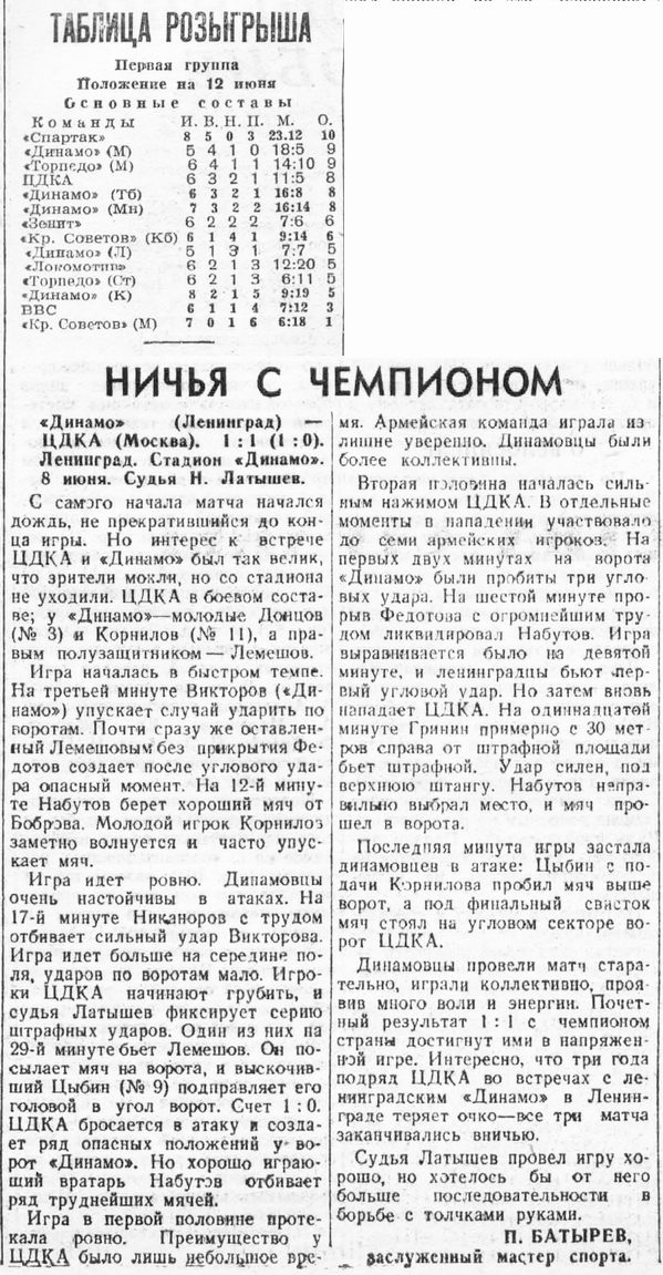 1948-06-08.DinamoL-CDKA.1