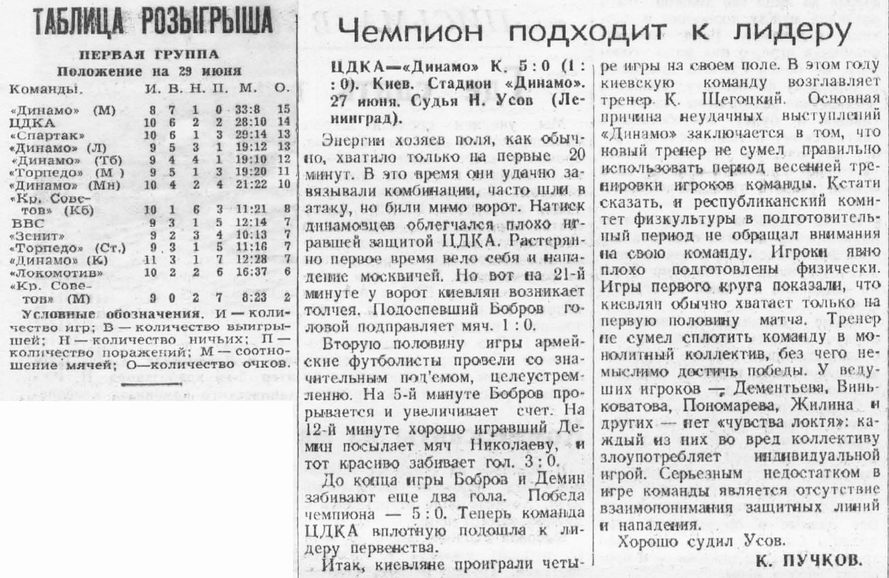 1948-06-27.DinamoK-CDKA.1