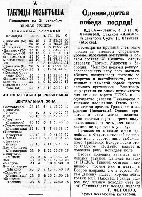 1948-09-18.Zenit-CDKA.2