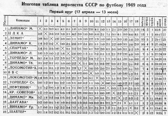 1949-07-08.DinamoL-CDKA.3