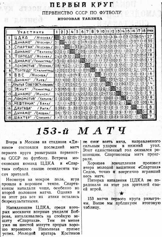 1949-07-13.CDKA-SpartakM.2
