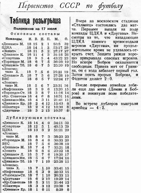 1949-07-16.CDKA-Daugava