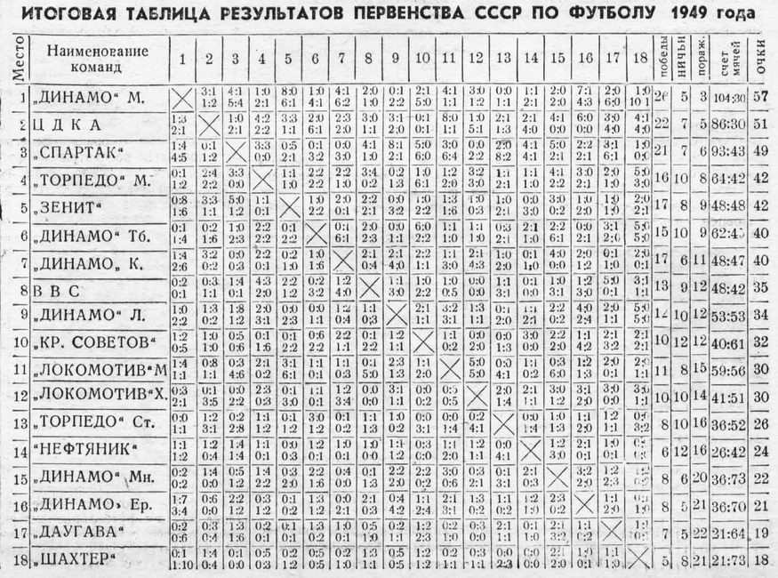 1949-10-14.CDKA-Zenit