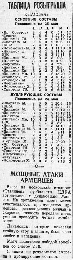 1950-05-24.CDKA-DinamoMn