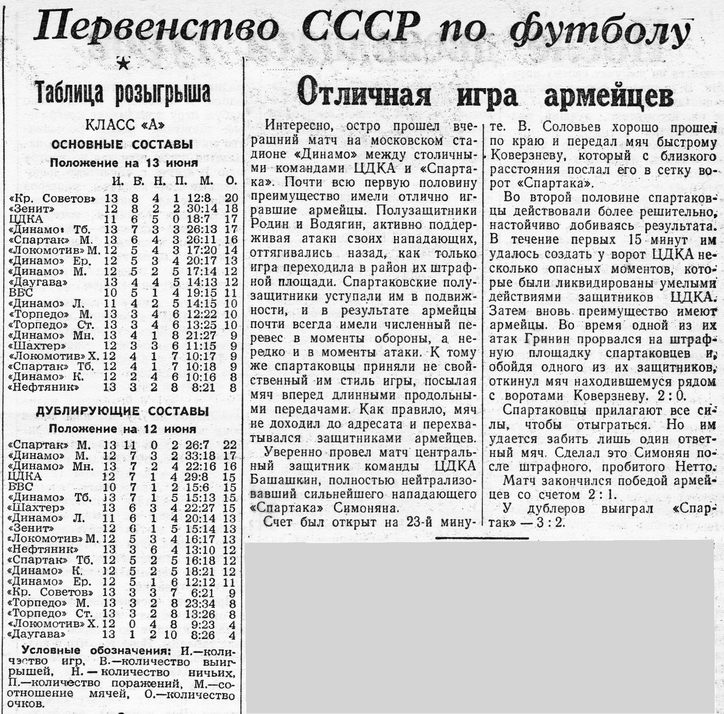 1950-06-12.SpartakM-CDKA