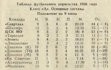 1958-07-04.LokomotivM-CSKMO.1