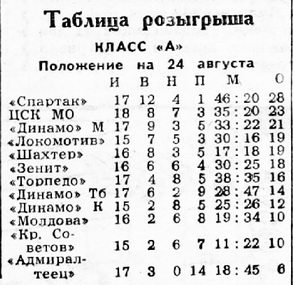 1958-08-20.CSKMO-DinamoK.3