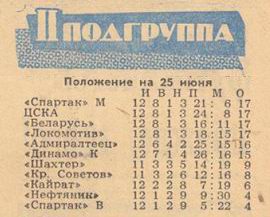 1960-06-18.CSKA-KrylijaSovetovKb.1