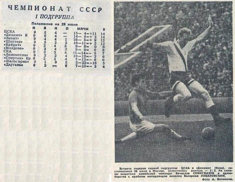 1962-06-28.CSKA-DinamoK
