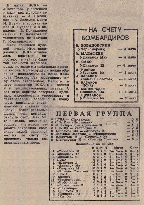 1965-05-22.CSKA-Pakhtakor