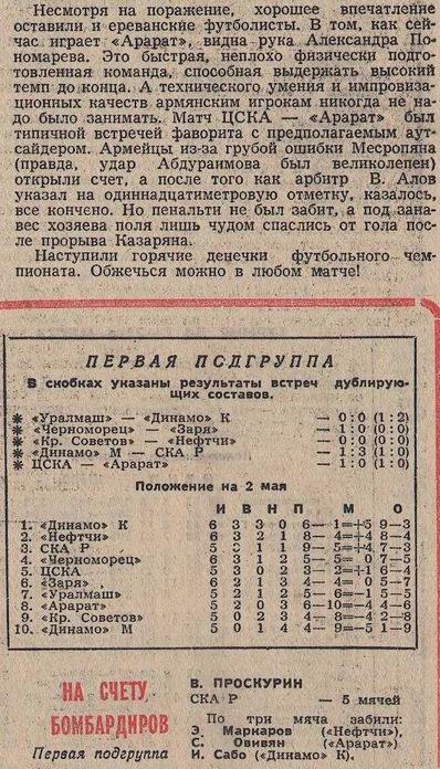 1969-04-29.CSKA-Ararat.1