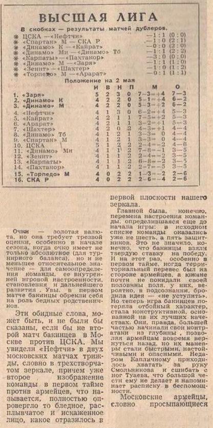 1971-04-23.CSKA-Neftchi