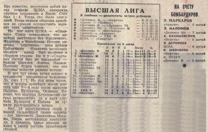 1971-07-06.CSKA-SpartakM