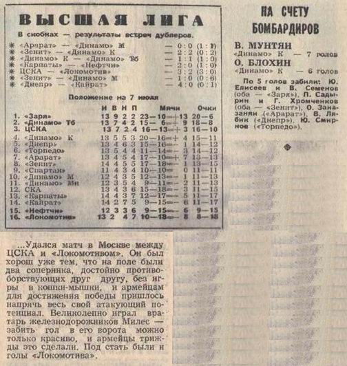 1972-07-06.CSKA-LokomotivM
