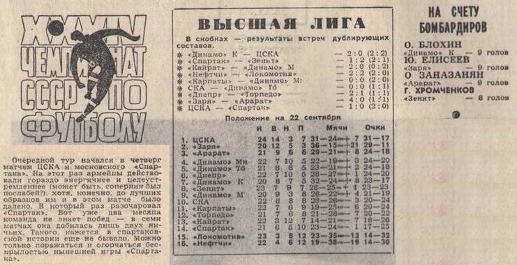 1972-09-21.CSKA-SpartakM
