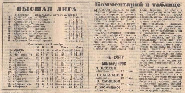 1972-11-02.CSKA-DinamoM