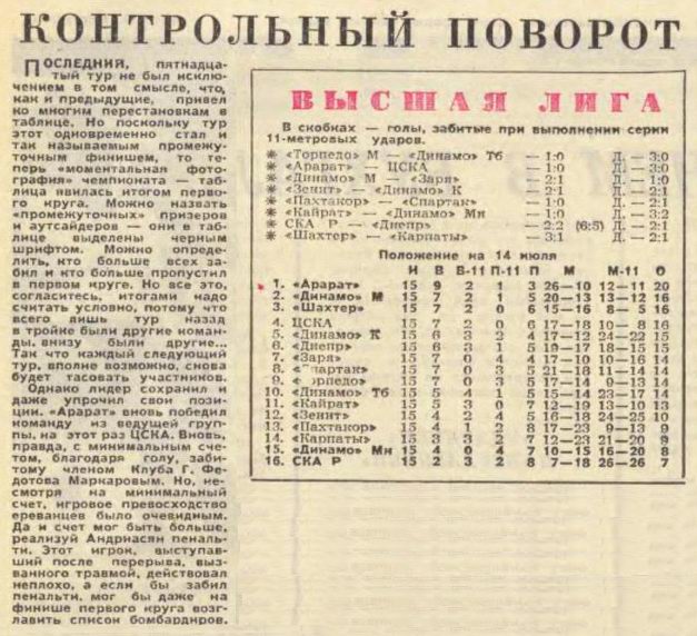 1973-07-08.Ararat-CSKA