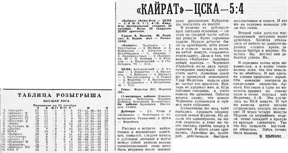 1973-10-20.Kajrat-CSKA.1