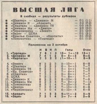 1976-09-26.Zarja-CSKA.1