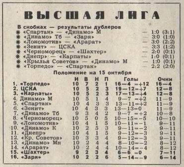 1976-10-11.Zenit-CSKA.2