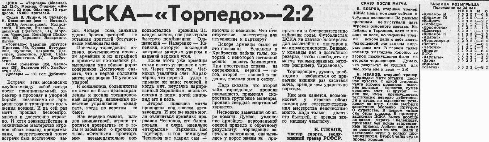 1977-05-22.CSKA-TorpedoM.3