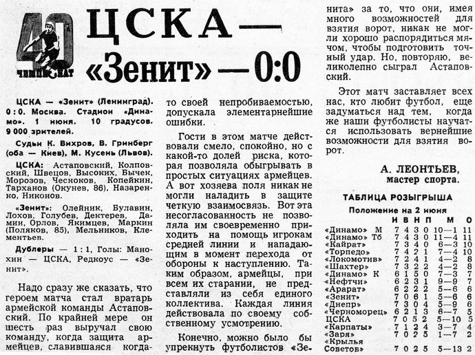 1977-06-01.CSKA-Zenit.1