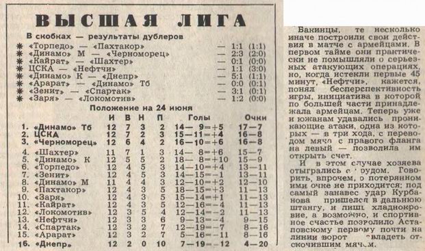 1978-06-18.CSKA-Neftchi.1