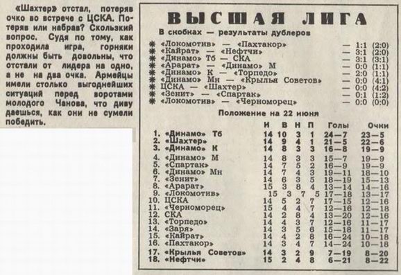 1979-06-18.CSKA-Shakhter.1