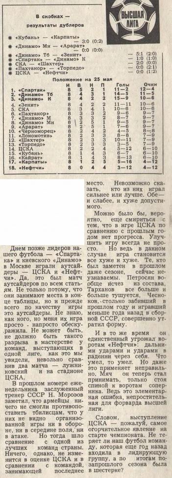 1980-05-17.CSKA-Neftchi