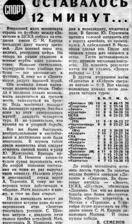 1980-09-25.Zenit-CSKA.2