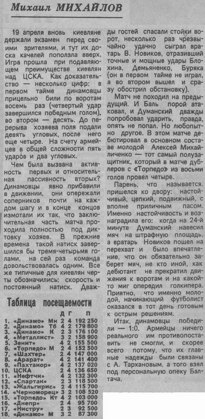 1983-04-19.DinamoK-CSKA.2