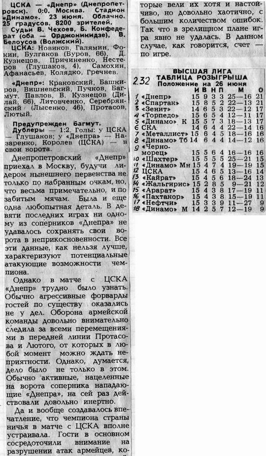 1984-06-23.CSKA-Dnepr