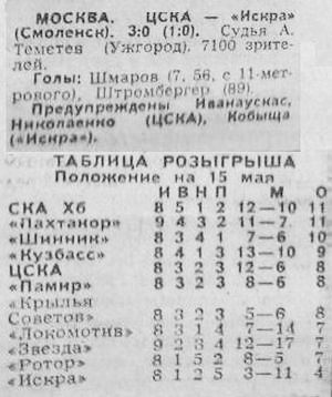 1985-05-13.CSKA-Iskra