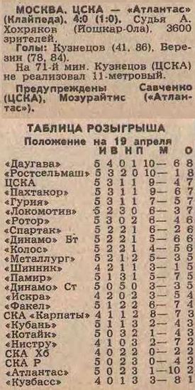 1986-04-17.CSKA-Atlantas
