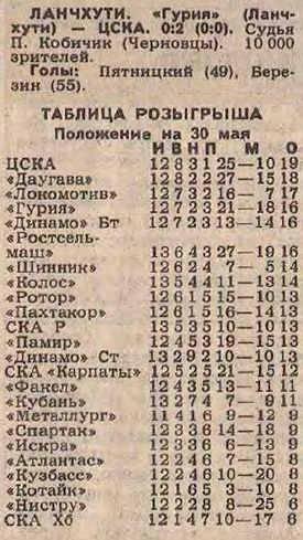 1986-05-20.Guria-CSKA