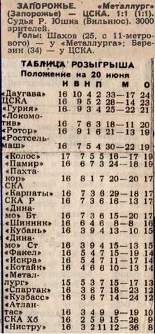 1986-06-18.MetallurgZ-CSKA