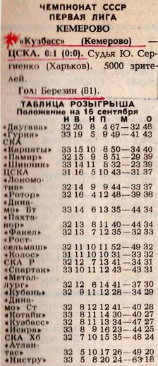 1986-09-13.KuzbassKm-CSKA
