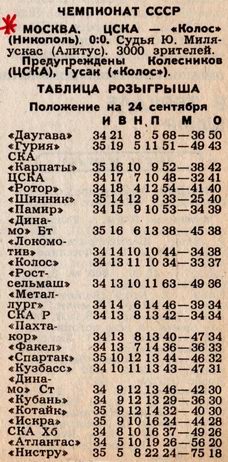 1986-09-22.CSKA-Kolos