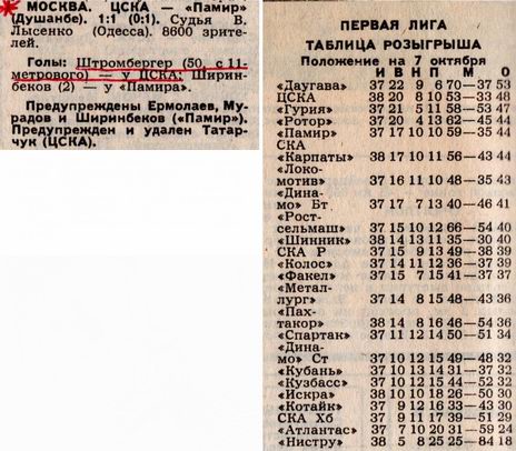 1986-10-05.CSKA-Pamir