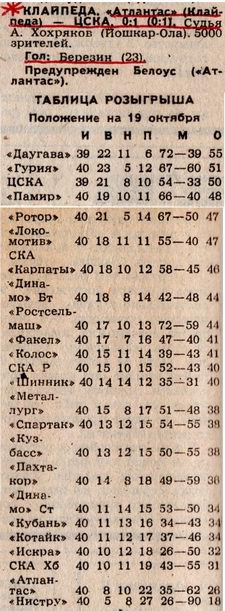 1986-10-17.Atlantas-CSKA