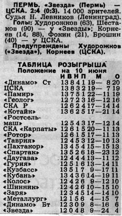 1988-06-08.ZvezdaP-CSKA