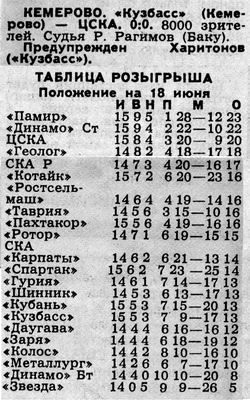 1988-06-16.KuzbassKm-CSKA