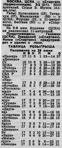 1988-06-27.CSKA-SpartakOr