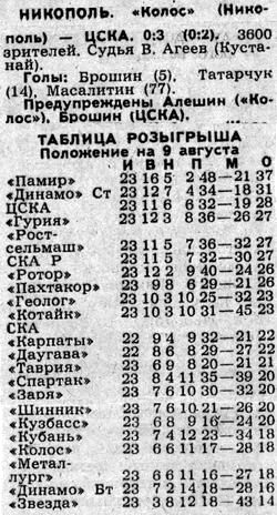 1988-08-06.Kolos-CSKA