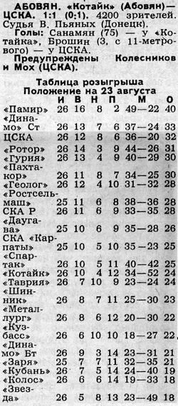 1988-08-21.Kotajk-CSKA