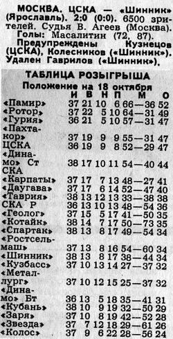1988-10-15.CSKA-Shinnik