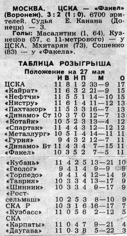 1989-05-25.CSKA-Fakel